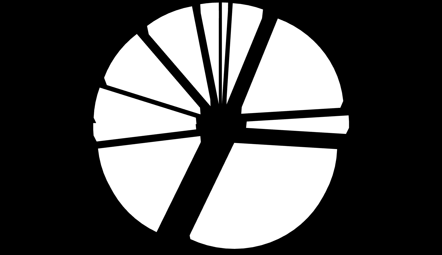 Volumes de transação por tipo de projeto (2007) A/R Nativo, 8% Solos, 3% Troca de Matriz En, 9% Misto, 5% Seq.