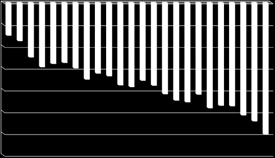 Despesa Primária do Governo Central - % do PIB de 1991 a 2014 22,0% 20,0% 20,1% 18,0% 17,0% 17,4% 16,0% 14,0% 12,0% 10,0% 8,0% 11,0% 13,9% 15,0% 15,7% 1991 1992 1993