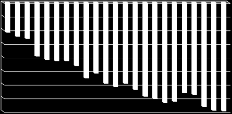 Carga Tributária do Brasil 1991-2013 - % do PIB 36,0 34,0 32,4 34,1 33,5 35,9 32,0 30,0 28,0 26,0 24,0 22,0 20,0 24,4 27,9 1991 1992