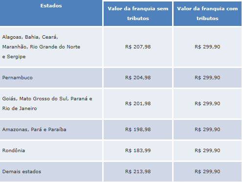 - Valor da franquia mensal 4.000 minutos de longa distância entre telefones fixos + 200 minutos para celulares de todo o Brasil - R$ 189,90 - Valor da franquia mensal 6.