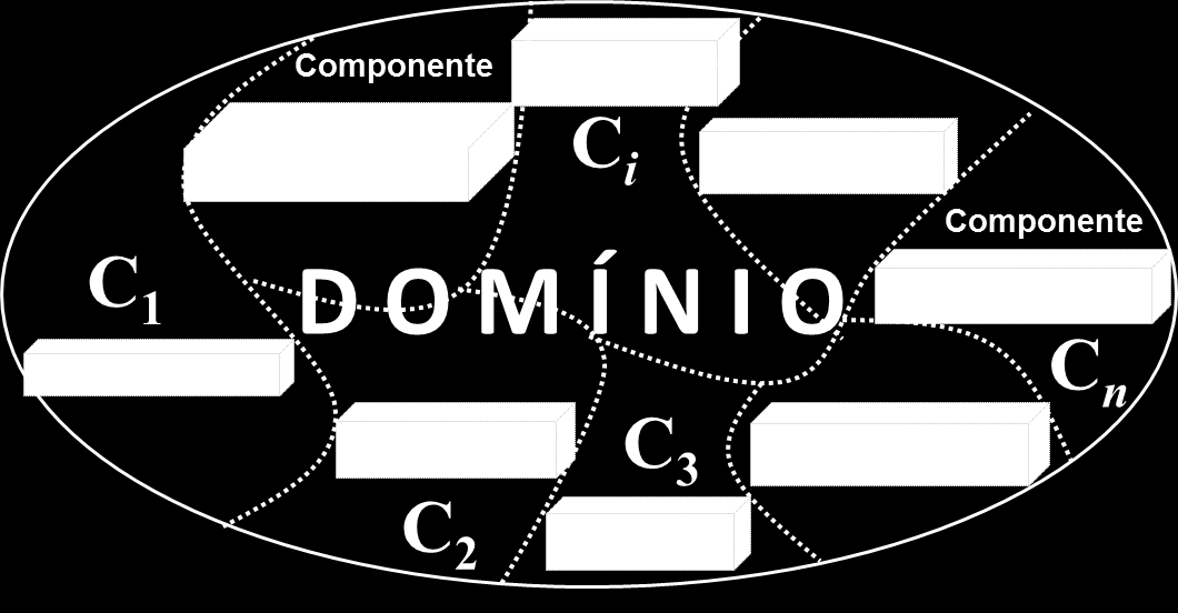 D i D j = se i j (componentes disjuntas) Apresentar esta definição como um formalismo matemático (estrutura de sistema ou conjunto) é importante pelas seguintes razões: Completeza e interdependência.