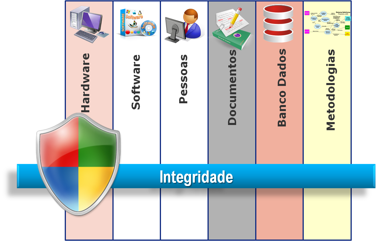 6.1. Sistema Computacional Padrão Seguindo com a definição dada por [Pressman 2006], consideramos o domínio formado pelos seguintes componentes: hardware, software, pessoas, banco de dados,