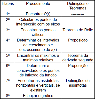 9.7. Construção de gráficos 9.8.