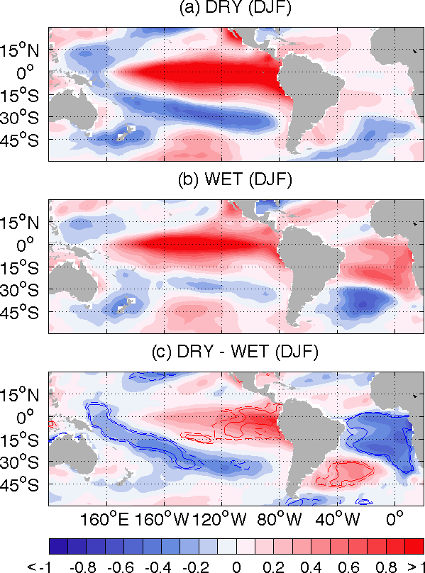 El Niños SECOS e MOLHADOS Eventos de El Niños molhados estão associados com anomalias positivas de TSM no Atlântico Tropical Sul e anomalias negativas de TSM na região Subtropical do Atlântico