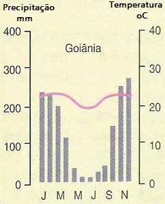 com temperatura.