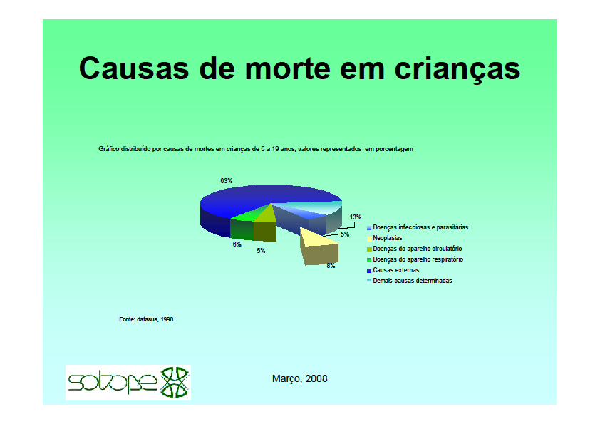 Acidentes Câncer 2º