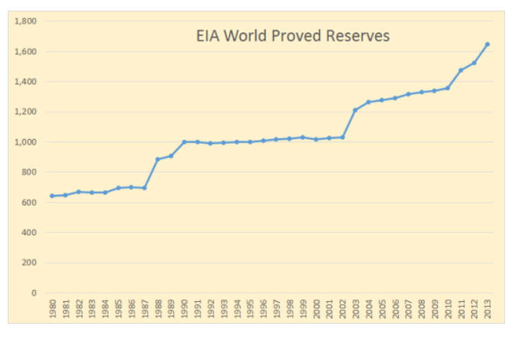 RESERVA MUNDIAL DE PETRÓLEO