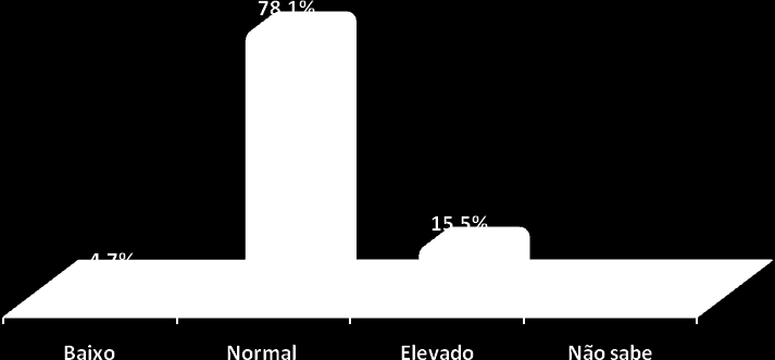 Gráfico 26 Como o (a) Sr (a) avalia os preços cobrados no Rio Grande do Norte? Gráfico27 Desses itens, quais são os três que mais lhe agradaram? Tabela 15 Outros itens que agradaram.