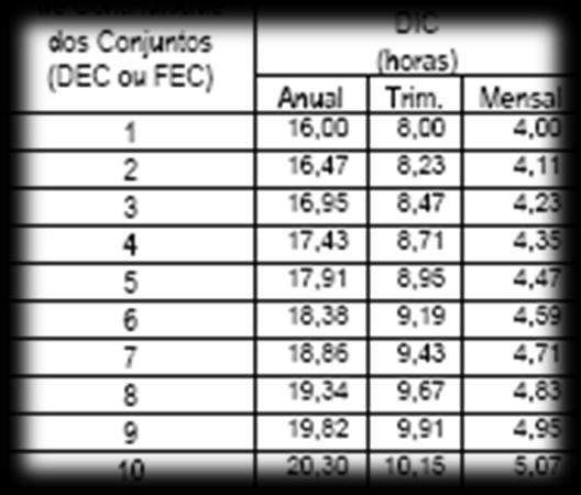 Evolução da qualidade dos serviços técnicos ALTERAÇÃO DA REGULAMENTAÇÃO DE QUALIDADE Passado