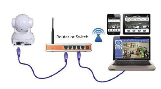 2. Instalação de Hardware. 1. Instale a antena Wi-fi 2. Conecte o adaptador de energia na câmera. 3.