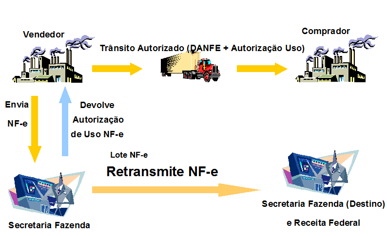 ENVIO PARA RECEITA