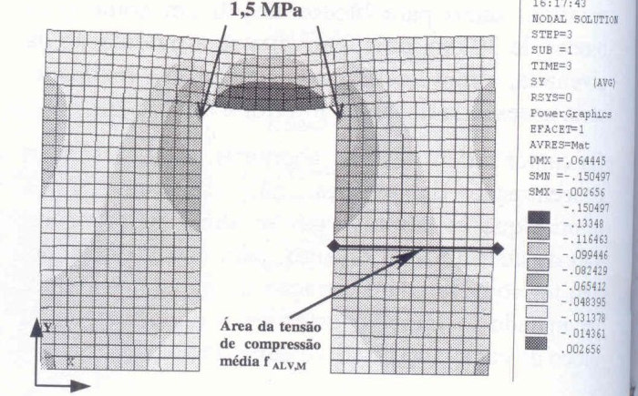 tnsão σ y porta 100x220 > 2x0,53=1,06 unidircional (simpls) 0,53 MPa/10 bidircional (simpls) unidrcional/ bidircional (composto) ação do vnto: mcanismo d transfrência fito arco PAREDE DE