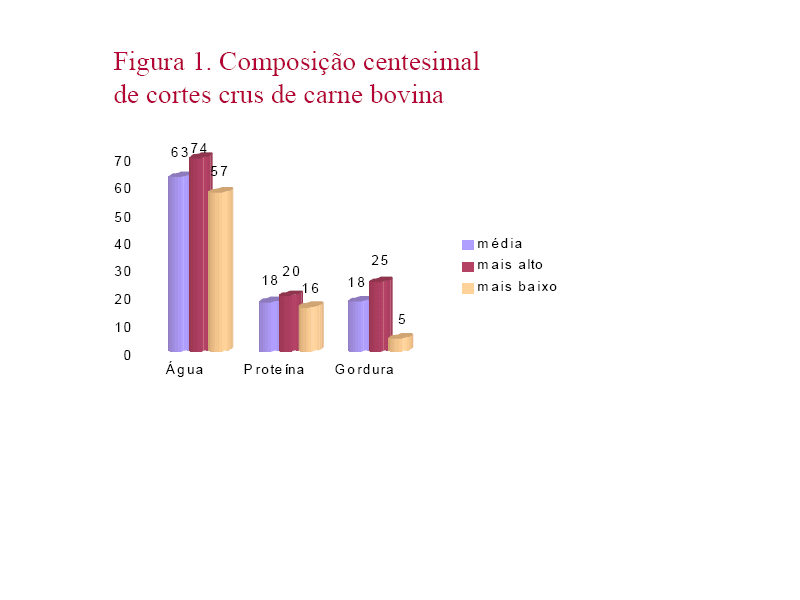 ser combatidos. Figura 1.