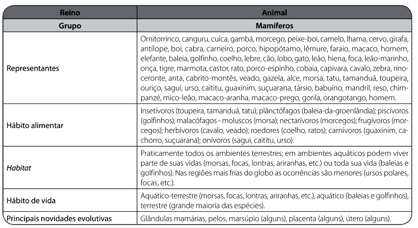 Atividade complementar (página 258) Em resumo XIV Aula dada.