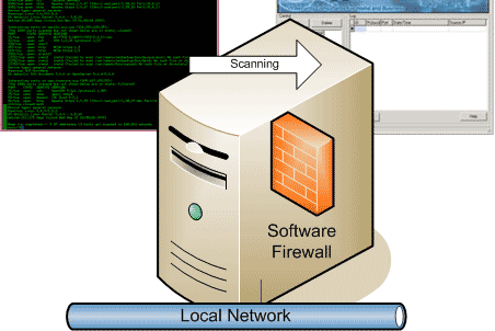 Firewall (cont.