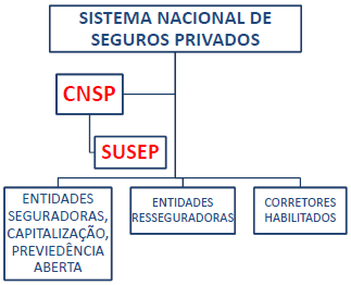 SISTEMA NACIONAL