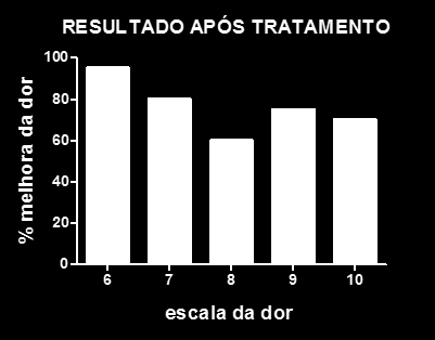 Resultado