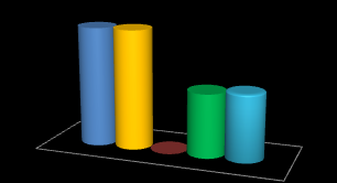 c) No ano 17,78% 17,78% 9,46% 9,95% 0,00% Carteira Total Renda Fixa Renda Variável IPCA + 6% INPC + 6% A rentabilidade da Carteira de Investimentos do Instituto foi mensurada por meio da