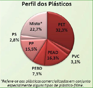 COLETA SELETIVA NO BRASIL (Fonte: www.cempre.org.