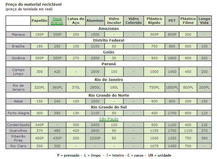 PLANO DE COLETA SELETIVA 3.