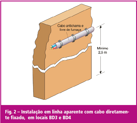 PERCURSO DE