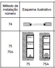 SELEÇÃO E INSTALAÇÃO