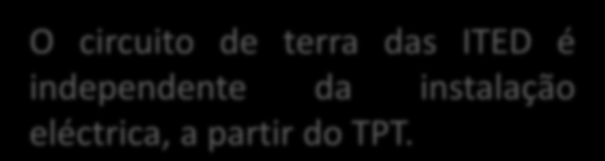 1. A ligação do mastro das antenas à terra é obrigatória, de acordo com o estabelecido no RTIEBT (Regras Técnicas das Instalações Eléctricas de Baixa Tensão ponto 559.4). 2.