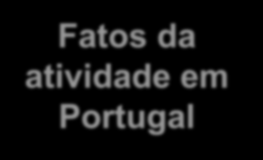 Objetivos da APEGAC Fatos da