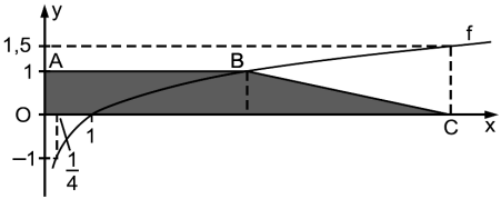 5-(UERJ RJ-05) Um pesquisador, interessado em estudar uma determinada espécie de cobras, verificou que, numa amostra de trezentas cobras, suas massas M, em gramas, eram proporcionais ao cubo de seus