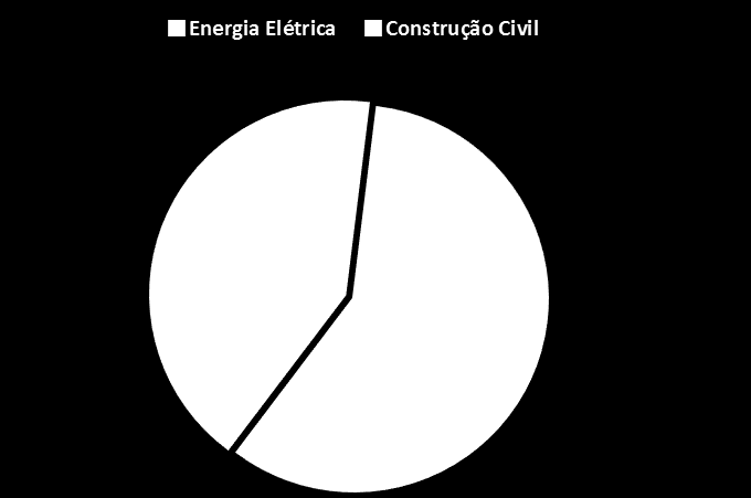 desenvolvimento do