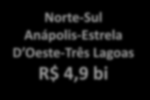 NOVA ETAPA DE CONCESSÕES Ferrovias Investimentos projetados R$ 86,4 bilhões Norte-Sul Palmas-Anápolis e Barcarena-Açailândia R$ 7,8 bi Norte-Sul Anápolis-Estrela D Oeste-Três Lagoas R$