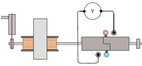 gerador Experimento 1: Operação como motor elétrico