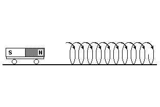 25. (Ufscar 2003) A figura representa um solenóide, sem núcleo, fixo a uma mesa horizontal.