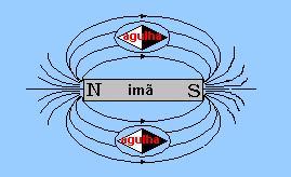 LINHAS DE INDUÇÃO Em um campo magnético, chamase linha de indução toda linha que, em cada ponto, é tangente ao vetor B e orientada no seu sentido. As linhas de indução são obtidas experimentalmente.