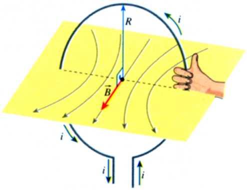 INTENSIDADE DO CAMPO MAGNÉTICO NUMA ESPIRA A intensidade do campo magnético numa espira também pode ser determinada pela Lei de Biot-Savart: Onde: B 2 o i R