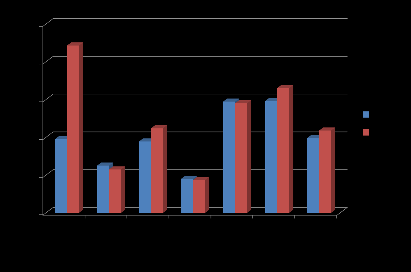 CUSTO PARA EXPORTAR CONTÊINER Fonte: Banco Mundial (2012)