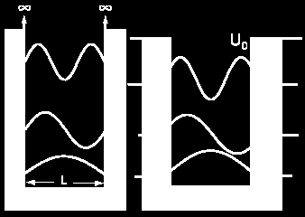 /Abr/013 Aula 18 Princípio de Incerteza de Heisenberg. Probabilidade de encontrar uma partícula numa certa região. Posição média de uma partícula.