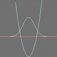 3º oscilador harmónico simples (cont.) Classicamente, todos os valores de energia E são permitidos Quanticamente, é necessário resolver a eq.