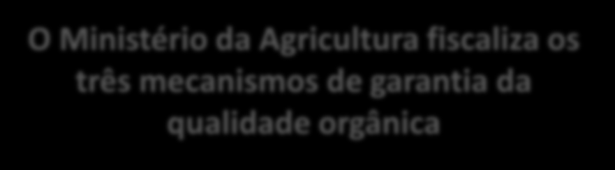 PRODUÇÃO ORGÂNICA MECANISMOS DE GARANTIA DA QUALIDADE ORGÂNICA Qualidade Orgânica em venda direta ao consumidor Somente em venda direta da produção de agricultores familiares vinculados a organização