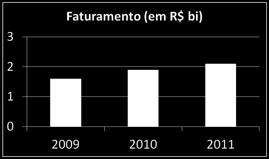 A Indústria do Esporte Mercado crescente no Brasil Evolução da receita