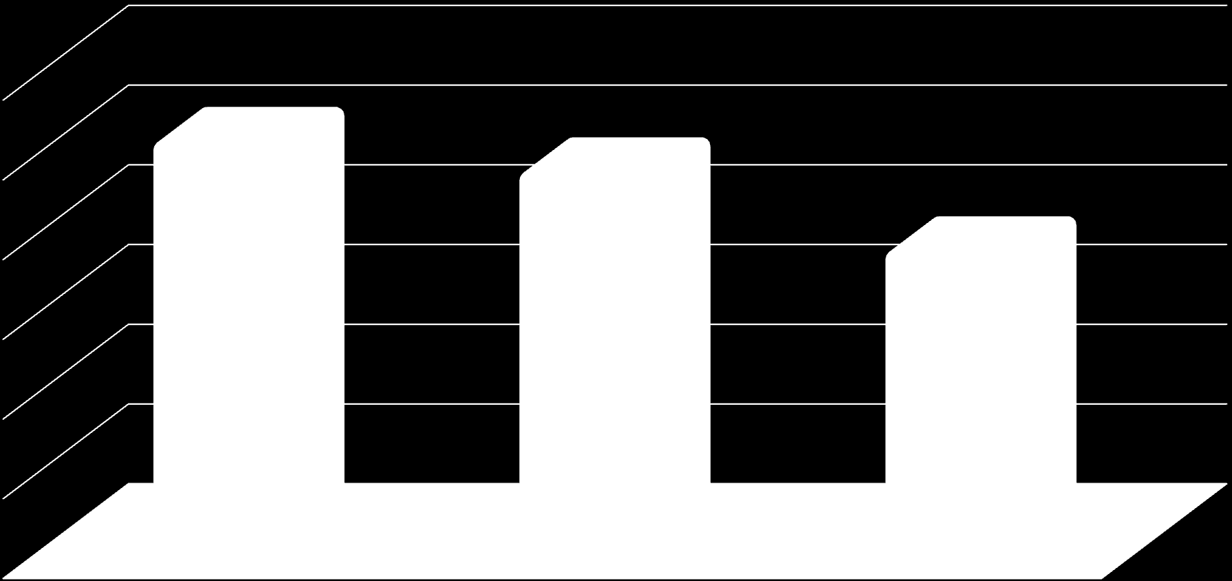 Ordem X Concepção 1 n=90 2 n=74 acima de 3