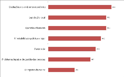 franqueados consideram as relações pessoais nas franquias no exterior mais rígidas e quase a metade considera os colaboradores no estrangeiro muito mais disciplinados que os no Brasil. 4.