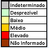 Raiva Determinaçã ção o de Áreas de Risco