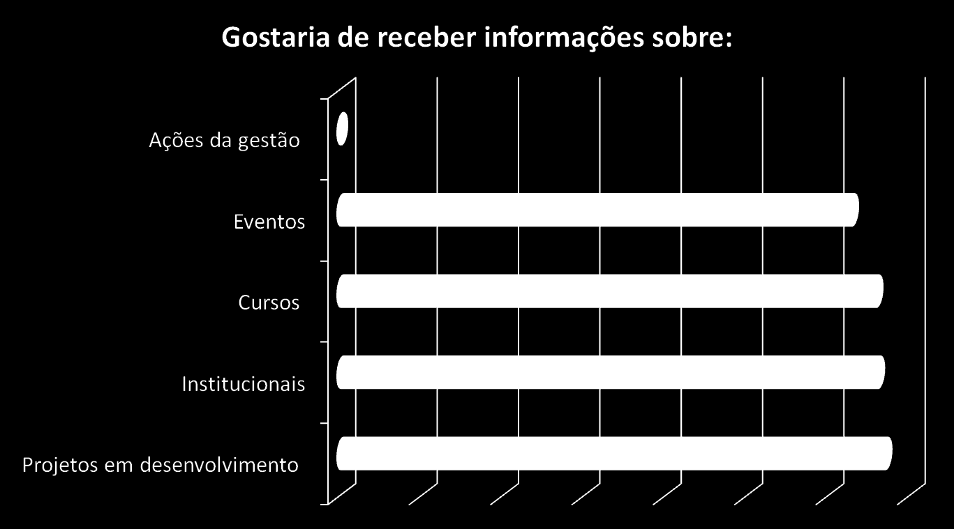 Respostas múltiplas números de