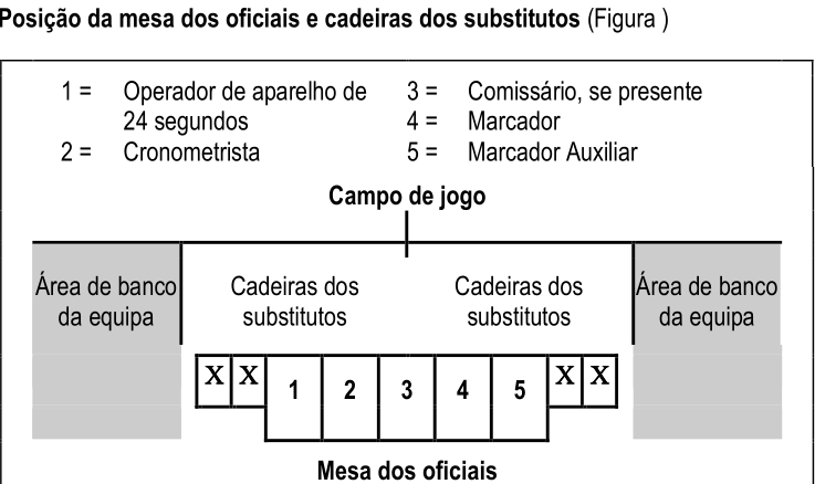 2. Prática da modalidade OS