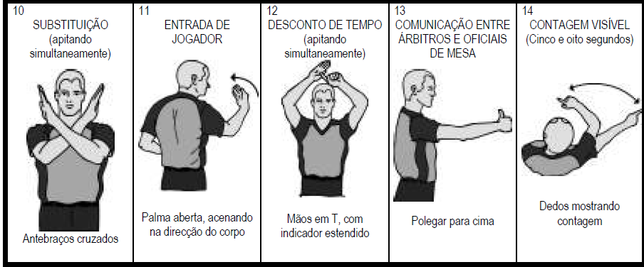 REGRAS DO BASQUETEBOL SINALÉTICA