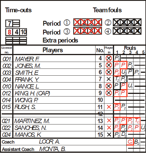 REGRAS DO BASQUETEBOL BOLETIM DE JOGO (VER BOLETIM COMPLETO) As faltas podem ser podem ser:. Técnicas T-Falta técnica de um jogador. B-Falta técnica de um treinador.