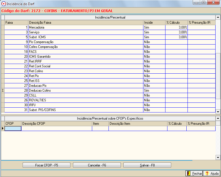 Cofins Desta opção é que o sistema