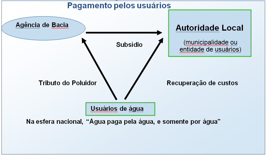 Caso: exemplo de