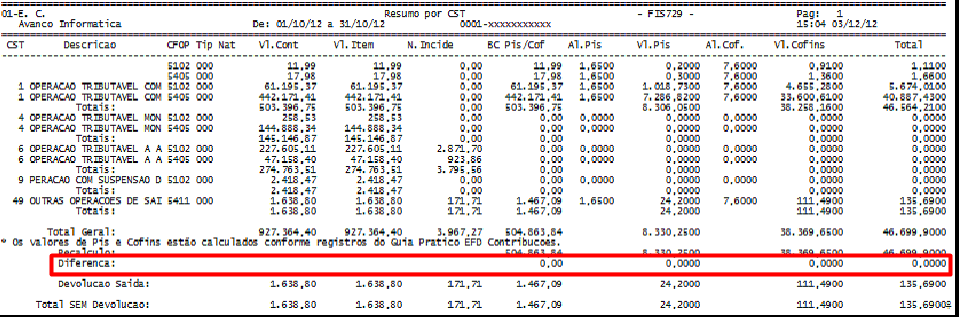 11 Verificar o spool alt-ecf mostra os cupons que tiveram redução ou acréscimo de centavos. Leiaute do Relatório LJ MAQ DIA CUPOM ITEM Vl.PIS.A Vl.PIS.N Vl.